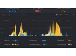 Solar Manager Flux - Eigenverbrauchsoptimierung – Bild 4