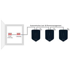 Easee Charge UP (rot), 22kW – Bild 8