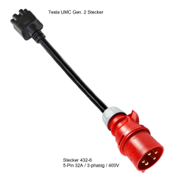 Industrieadapter 32A für Tesla UMC Gen. 2 (400V, rot) – Bild 2