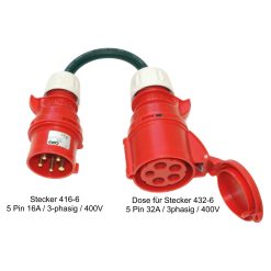 Industrieadapter 16A auf 32A – Bild 2