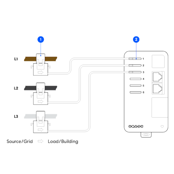 Verkabelung AMP