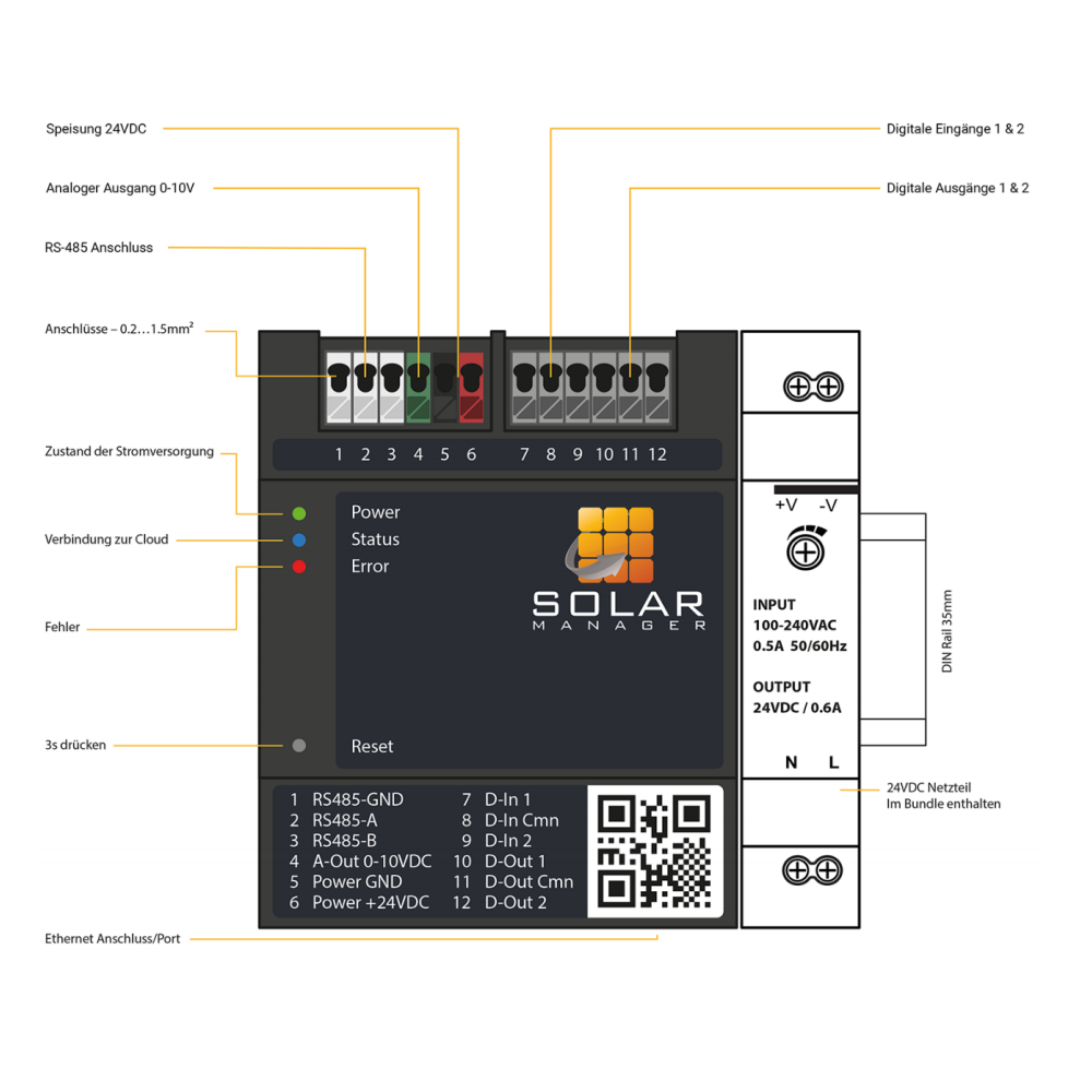 Lieferumfang Solarmanager Connect 2